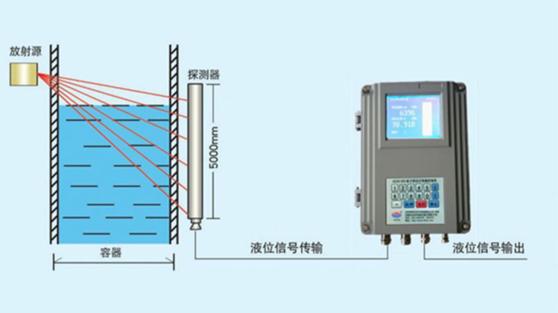 X-γ 射線現場探傷及放射源暫存庫改擴建項目 環境影響報告表 