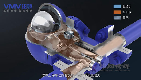 杠杆浮球比例调节疏水阀